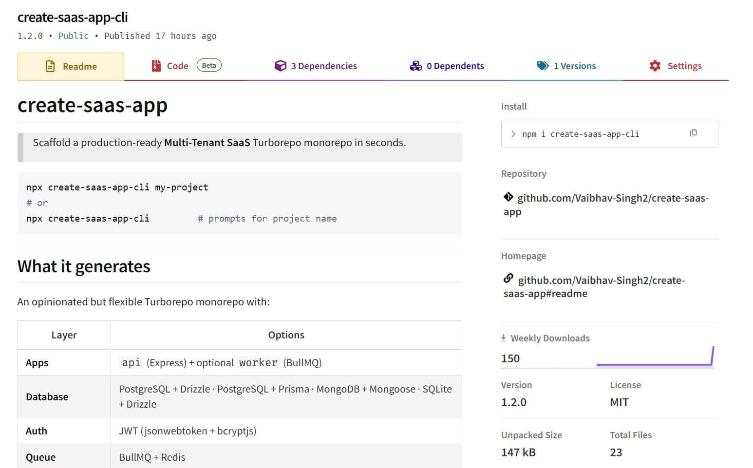 NPM Package Listing