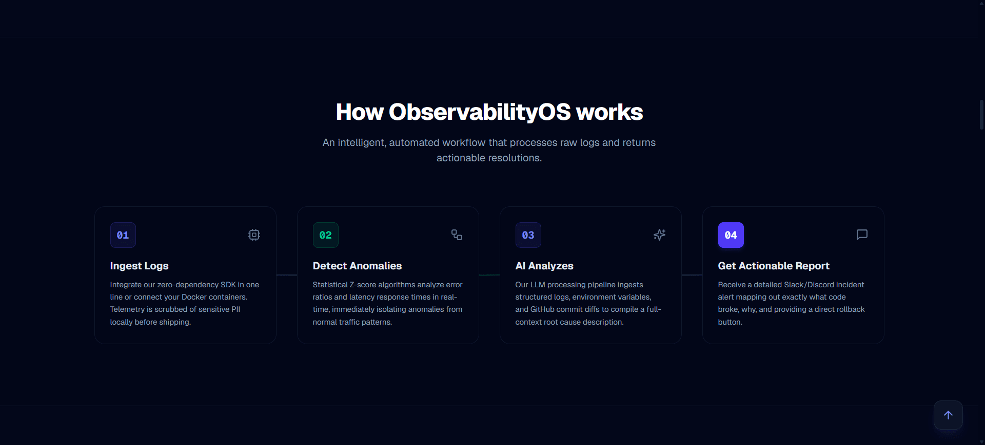 AI Incident Analysis