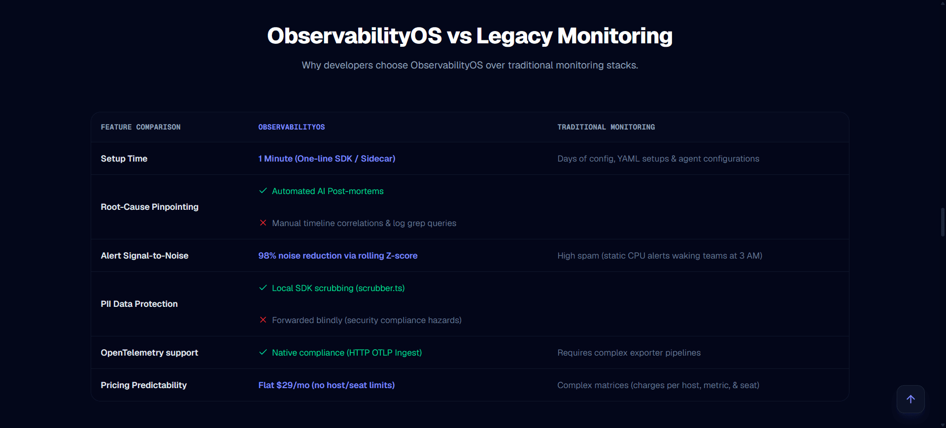 Real-Time Streaming