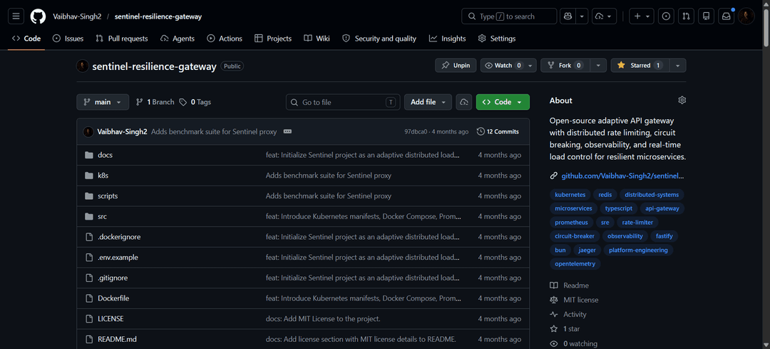 Sentinel — Adaptive Distributed Load Control Microservice